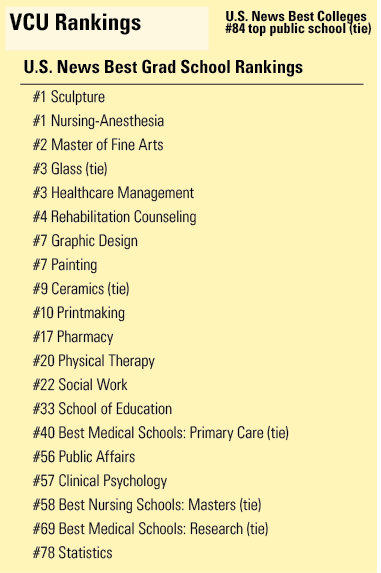 https://commonwealthtimes.org/wp-content/uploads/2016/03/vcu-rankings.png